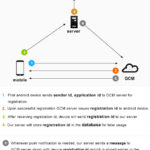 android-google-cloud-messaging-gcm-usando-php-tutorial