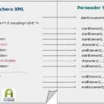 tutorial-de-analisis-xml-simple-de-android-usando-dom